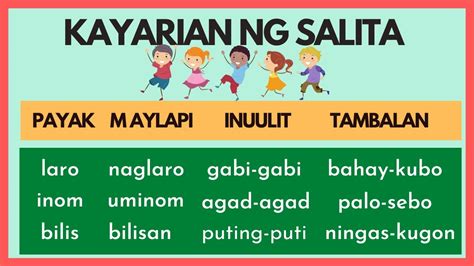 Kayarian ng Salita .